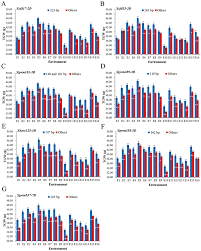 This information is available from the fertilizer manufacturer and is compiled in charts in references. Effects Of Favorable Alleles For Water Soluble Carbohydrates At Grain Filling On Grain Weight Under Drought And Heat Stresses In Wheat