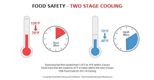 Safe Cooling Of Food