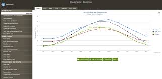 integration of highchart with rails 3 x suman ranjan panda