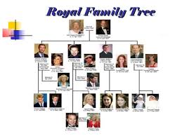 The royal family tree of britain's monarchy is quite a thing to behold. British Royal Family