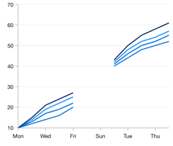 flutter line chart graph syncfusion