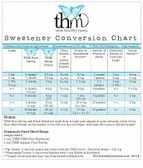 Natural Low Carb Sweetener Conversion Chart Includes