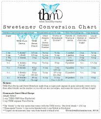 Natural Low Carb Sweetener Conversion Chart Includes