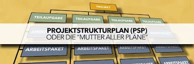 See full list on de.smartsheet.com Projektstrukturplan Alles Was Du Wissen Musst Inkl Grafiken Beispielen