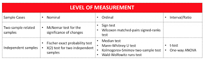 Introduction To T Test Theory And Use Cases Qualtrics