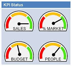Format surat rasmi kerajaan malaysia surat rasmi q. Tebuan Alor Kpi Indeks Prestasi Utama Key Performance Indicator