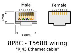 There are mainly two types of ethernet cable pin outs. Creating An Rj45 Crossover Cable Ccm