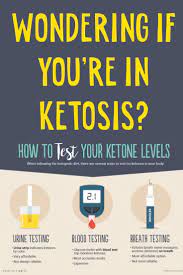 Pin On Perfect Keto