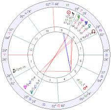 Australia Horoscope Australia Natal Chart Mundane Astrology