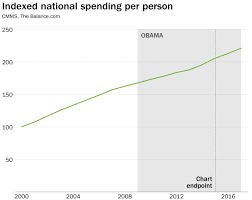 In June 2016 Trump Tweeted Nine Charts Criticizing Obama