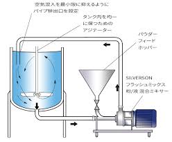 高速分散ハイシアーミキサー