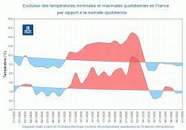 Découvrez aussi nos prévisions pour les autres villes de la région la france. Actualites Meteo Decembre 2020 En France De La Grisaille Et Beaucoup D Humidite 11 01 2021