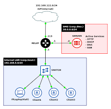 Image result for zenmap