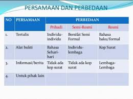 Apa Perbedaan Dan Persamaan Surat Undangan Resmi Tidak Resmi Dan Setengah Resmi Brainly Co Id