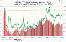 spy stuck within box last 2 weeks double calendar spread