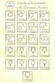 Psychology Organic Chemistry Poster Organic Chemistry Drawing Organic Chemistry Tutor Iupa Organic Chemistry Organic Chemistry Study Organic Chemistry Notes
