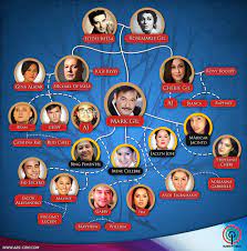 The focus is on family members who are related by blood, so it does not include people who. Mark Gil The Legacy Push Com Ph Your Ultimate Showbiz Hub