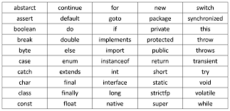 No, the final keyword does not make the list, or its contents immutable. Java Keywords List Bytesofgigabytes