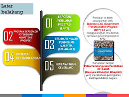 Bahagian pembangunan dan penilaian kompetensi moving towards excellence . Ppt Bahagian Pembangunan Dan Penilaian Kompetensi Moving Towards Excellence Powerpoint Presentation Id 5681716