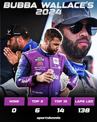 Bubba Wallace finished another season...