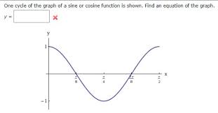Solved One Cycle Of The Graph Of A Sine Or Cosine Functio Chegg Com