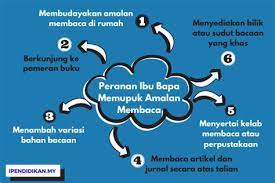 Sama ada anak itu akan membesar dengan keperibadian yang positif atau negatif, andalah penentunya. Peranan Ibu Bapa Mendidik Anak Peranan Ibu Bapa Dalam Mendidik Anak Anak Memanfaatkan Download Peranan Ibu Bapa Dalam Mendidik Anak Karitata