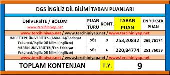 Jun 05, 2021 · 107490211 | mersin üniversitesi aşçılık bölümü (2 yıllık önlisans) 2020 taban, tavan puanları ve başarı sıralamasını haberimizde bulabilirsiniz. Dgs Ingiliz Dil Bilimi 2019 Taban Puanlari