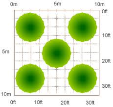 Produkte für gewerbe und wissenschaft. Fruit Tree Spacing Diagram Using Semi Dwarf Rootstocks Fruit Trees Tree Orchard Growing Fruit Trees