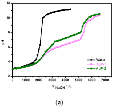 Materials Special Issue Micro And Nanotechnologies In