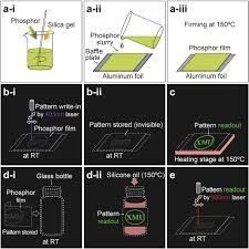 About press copyright contact us creators advertise developers terms privacy policy & safety how youtube works test new features press copyright contact us creators. Optical Data Storage And Multicolor Emission Readout On Flexible Films Using Deep Trap Persistent Luminescence Materials Zhuang 2018 Advanced Functional Materials Wiley Online Library