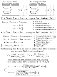 Millikan geschichtliches zum millikanversuch versuchsaufbau schwebemethode gleichfeldmethode simulation cunninghamsche korrektur quellen. Datei Millikan Versuch Schwebemethode Png Wikipedia