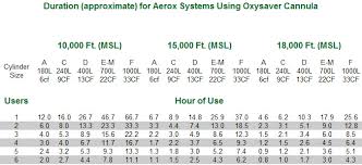 Medical Oxygen Cylinder Sizes And Capacities Medical Oxygen