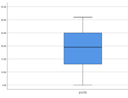Quickly make powerful box plot. Erstellen Und Interpretieren Von Box Plots In Spss Statologie