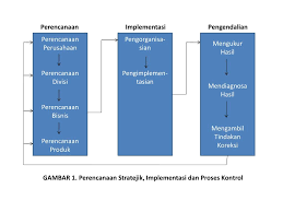 Tingkat akuntabilitas kinerja intansi pemerintah (akip) Ppt Penyusunan Rencana Dan Strategi Pemasaran Powerpoint Presentation Id 2959348