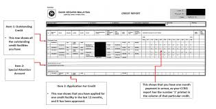 Check spelling or type a new query. How To Read Your Ccris Report Imoney