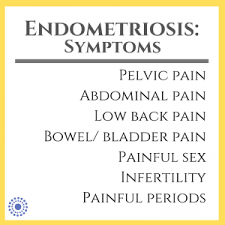 It has been estimated that it occurs in roughly 5% to 10% of women. Endometriosis Basics Pelvic Pt Carolina Pelvic Health