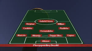 De rode duivels treden in leuven aan tegen engeland. Dit Is De Vermoedelijke Opstelling Van Brazilie Villa Sporza Sporza