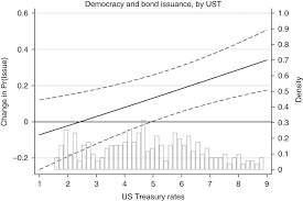 Secondly, the new malaysia is a maturing democracy. Contingent Advantage Sovereign Borrowing Democratic Institutions And Global Capital Cycles British Journal Of Political Science Cambridge Core