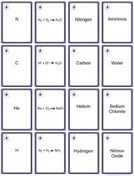 Atoms Elements Compounds And Molecules Card Game For Chemistry Atoms Elements Compounds Chemistry Molecules