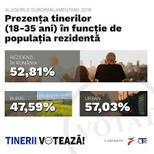 Ah2207 dah2207 air algérie (ah/dah). Ctr IndeamnÄƒ Tinerii SÄƒ Voteze Consiliul Tineretului Din Romania