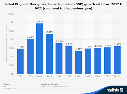 Explaining Economic Growth Economics Tutor2u