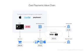 Maybe you would like to learn more about one of these? Breakdown Of Apple Card Strategy And 10 Predictions For Its Future By Hristo Borisov Payhawk Medium