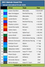 Full qualifying results for the bahrain grand prix at the bahrain international circuit, the opening round of the 2021 f1 world championship season. Lewis Hamilton Wins 2021 Bahrain Grand Prix The News Wheel