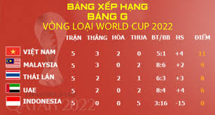 Ủy ban thi đấu afc vẫn đang tìm giải pháp thích hợp để tổ chức tiếp vòng loại thứ hai world cup 2022. Tuyá»ƒn Viá»‡t Nam Co Quan Xanh Cháº¥t LÆ°á»£ng TrÆ°á»›c Thá»m Vong Loáº¡i World Cup 2022