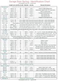 garage door sizes chart elkabar info