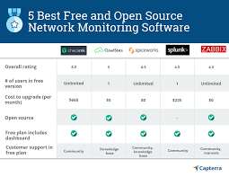 Cactus healthcare provider credentialing software allows you to quickly and easily connect with providers, validate credentials, and analyze qualifications to cactus software is the leading physician credentialing software provider since 1985. 5 Best Free And Open Source Network Monitoring Software