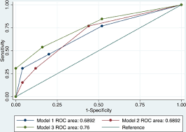 Migraine with aura during pregnancy. Abstract Ns4 Predictors Of Ischemic Stroke And Stroke Mimic During Pregnancy Stroke