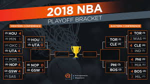 Facilitati fiscale cifra de afaceri oug 114/2018 oug nr. Rappler Sports On Twitter It S Houstonrockets Vs Utahjazz Pelicansnba Vs Warriors Raptors Vs Cavs And Sixers Vs Celtics In The Second Round Of The 2018 Nbaplayoffs Which Teams Will Advance To The