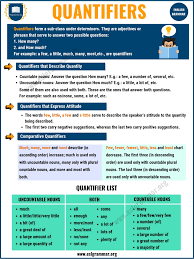 Determiner Types Of Determiners With Useful Examples Esl