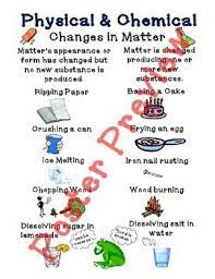 Physical And Chemical Changes In Matter 16x20 Anchor Chart Changes In Matter Chemical Changes Science Anchor Charts